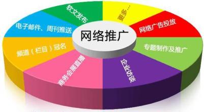 網(wǎng)站關鍵詞優(yōu)化點擊算法要點是什么？