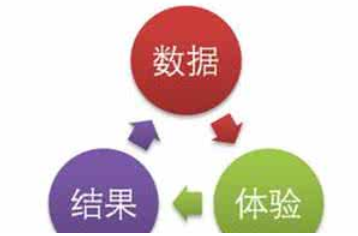 西安網站優(yōu)化公司:網站數據分析有哪些？