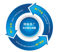 西安網(wǎng)絡(luò)推廣公司:作為一名seo工作人員如何快速診斷一個網(wǎng)站？
