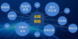 西安網(wǎng)絡推廣